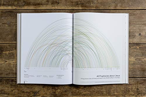 Nicky Gumbel - Infographic Bible - Hardback image 3