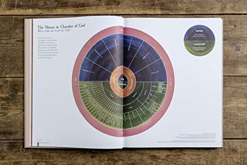 Nicky Gumbel - Infographic Bible - Hardback image 4