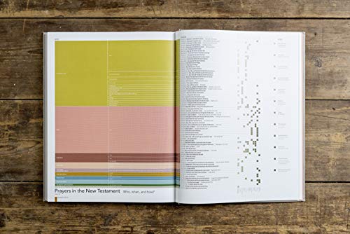 Nicky Gumbel - Infographic Bible - Hardback image 6