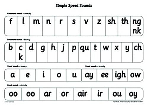 Gill Munton - Read Write Inc.: A1 Speed Sounds Poster - Map image 1