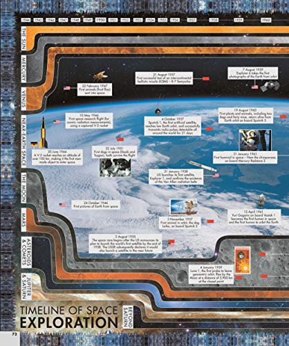 MARTIN VARGIC - Vargic's Curious Cosmic Compendium : Space, the un image 4