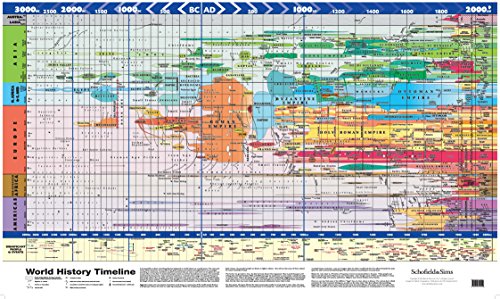 Super Jumbo - World History Timeline - Paperback