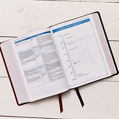 ESV, MacArthur Study Bible, 2nd Edition, Hardcover : Unleashing God image 5
