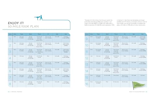Claire Maxted - Ultimate Ultra Running Handbook : For runners looking image 4