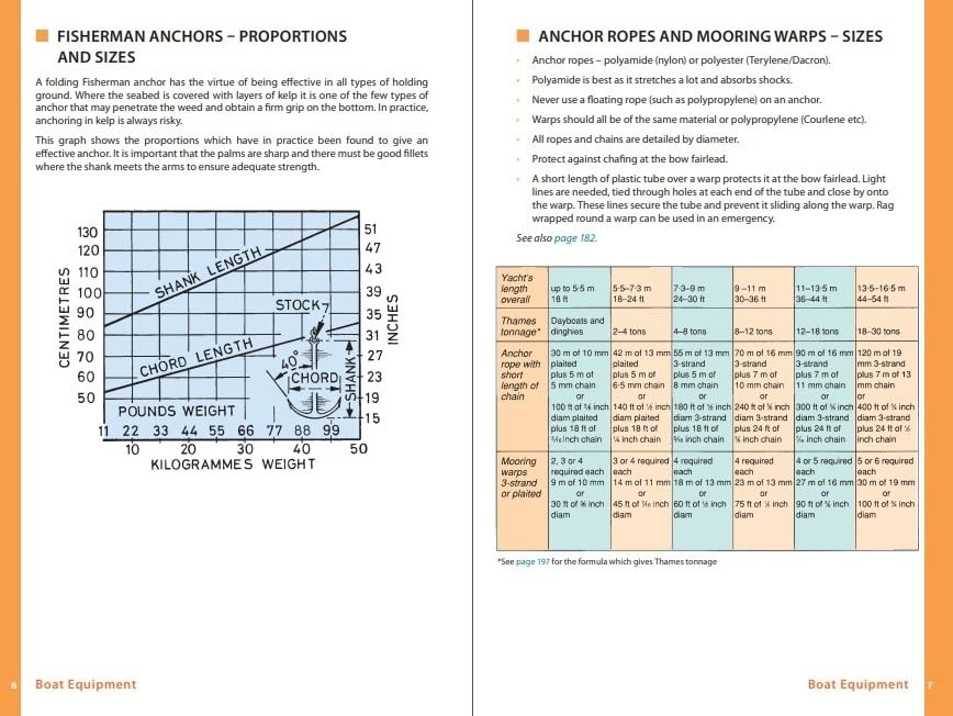 Richard Nicolson - Boat Data Book 8th Edition : The Owners' and Pr image 2