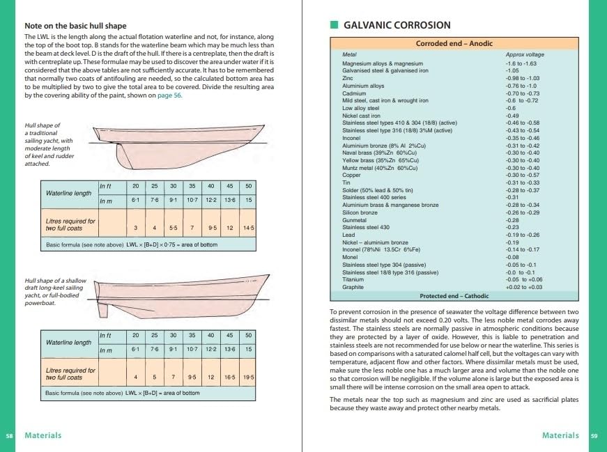 Richard Nicolson - Boat Data Book 8th Edition : The Owners' and Pr image 5