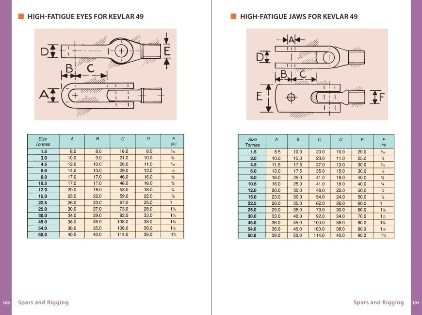 Richard Nicolson - Boat Data Book 8th Edition : The Owners' and Pr image 6