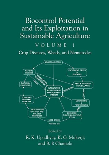 Biocontrol Potential and its Exploitation in Sustainable Agriculture : Crop Diseases, Weeds, and Nematodes