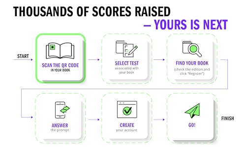 Kaplan Test Prep - ACT Total Prep 2024: Includes 2,000+ Practice Quest image 6