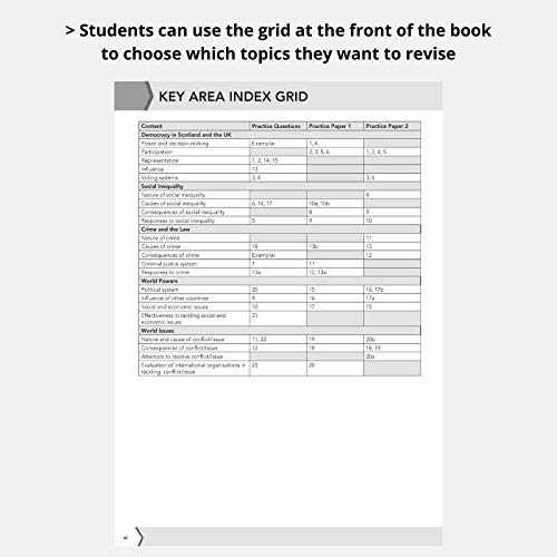 Kenneth Hannah - Essential SQA Exam Practice: National 5 Modern Studie image 3