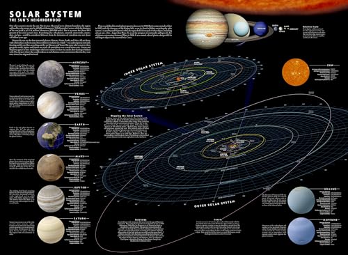 National Geographic - National Geographic Solar System Map (Stargazer image 3