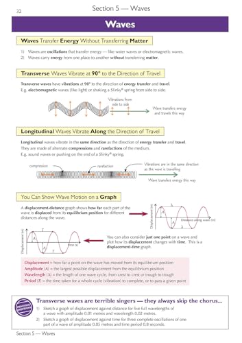 CGP Books - Head Start to A-level Physics - Paperback image 2