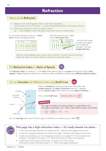 CGP Books - Head Start to A-level Physics - Paperback image 6
