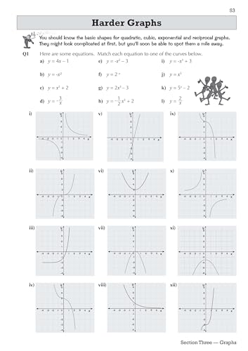 CGP Books - GCSE Maths Edexcel Workbook: Higher - for the Grade 9-1 Co image 8
