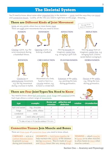 CGP Books - GCSE Physical Education Edexcel Revision Guide - for the G image 4