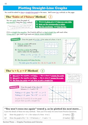 CGP Books - Edexcel International GCSE Maths Revision Guide - for the image 4