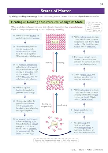 CGP Books - Grade 9-1 GCSE Chemistry Edexcel Complete Revision & Pract image 3