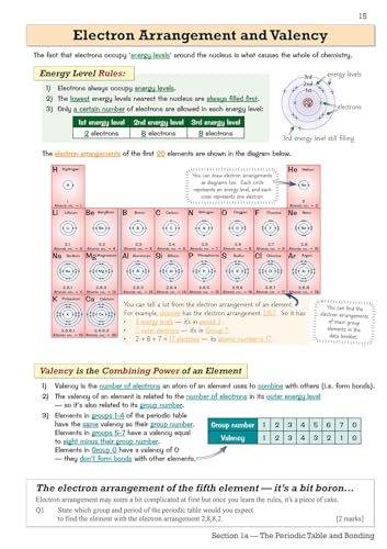 CGP Books - National 5 Chemistry: SQA Revision Guide with Online Editi image 5