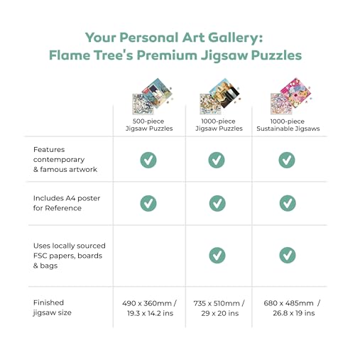 Flame Tree Studio - Adult Jigsaw Puzzle Nel Whatmore: Love For My Gard image 4