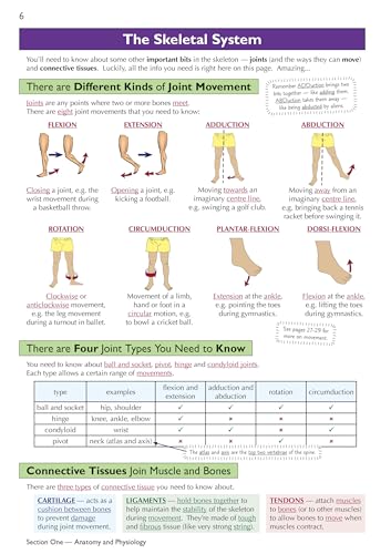 CGP Books - GCSE Physical Education Edexcel Complete Revision & Practi image 4