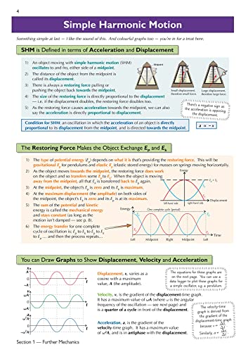 CGP Books - New A-Level Physics: AQA Year 2 Complete Revision & Practi image 4