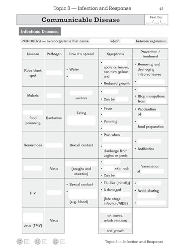 CGP Books - GCSE Biology AQA Knowledge Retriever - Paperback image 3