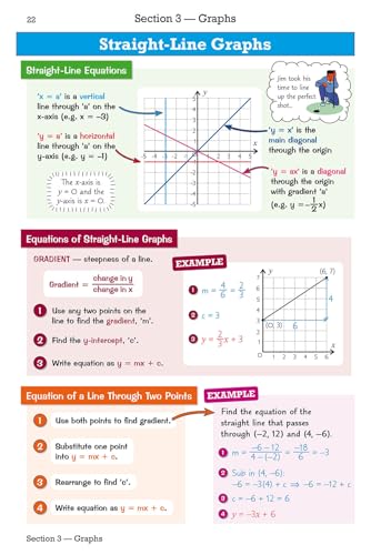CGP Books - New GCSE Maths AQA Knowledge Organiser - Higher - Paperbac image 2