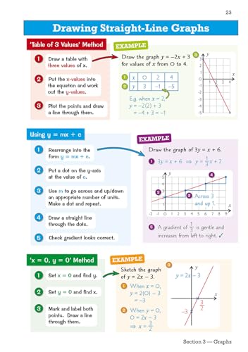 CGP Books - New GCSE Maths AQA Knowledge Organiser - Higher - Paperbac image 3