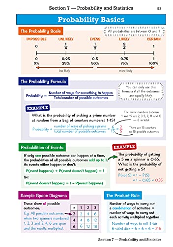 CGP Books - New GCSE Maths AQA Knowledge Organiser - Higher - Paperbac image 5