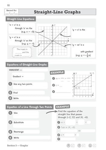 CGP Books - New GCSE Maths AQA Knowledge Retriever - Higher - Paperbac image 4