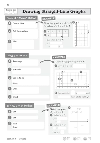 CGP Books - New GCSE Maths AQA Knowledge Retriever - Higher - Paperbac image 6