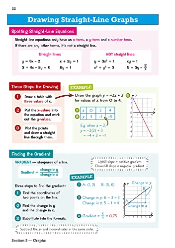 CGP Books - New GCSE Maths AQA Knowledge Organiser - Foundation - Pape image 3
