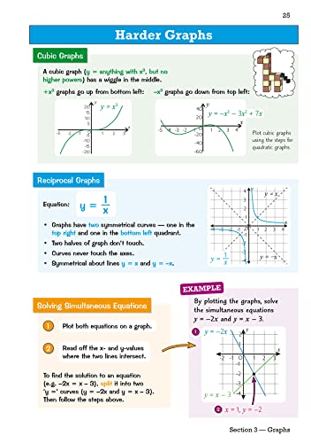 CGP Books - New GCSE Maths AQA Knowledge Organiser - Foundation - Pape image 6