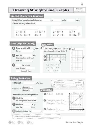 CGP Books - GCSE Maths AQA Knowledge Retriever - Foundation - Paperbac image 5