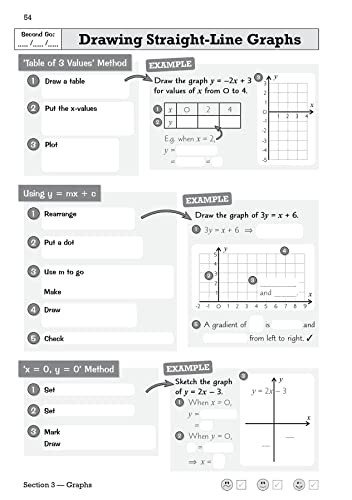 CGP Books - New GCSE Maths Edexcel Knowledge Retriever - Higher - Pape image 6