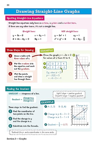 CGP Books - New GCSE Maths Edexcel Knowledge Organiser - Foundation - image 3