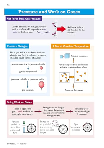 CGP Books - New GCSE Physics Edexcel Knowledge Organiser - Paperback image 4