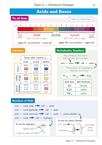 CGP Books - New GCSE Chemistry Edexcel Knowledge Organiser - Paperback image 2