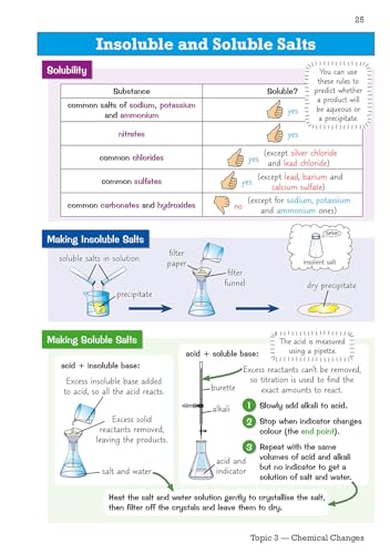 CGP Books - New GCSE Chemistry Edexcel Knowledge Organiser - Paperback image 4