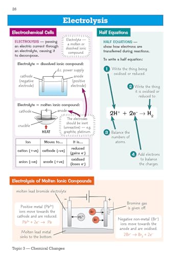 CGP Books - New GCSE Chemistry Edexcel Knowledge Organiser - Paperback image 5