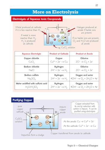 CGP Books - New GCSE Chemistry Edexcel Knowledge Organiser - Paperback image 6
