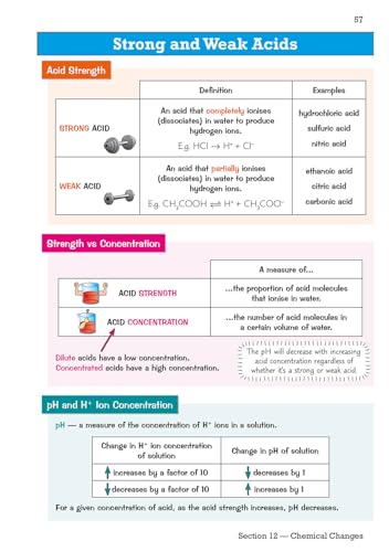 CGP Books - New GCSE Combined Science Edexcel Knowledge Organiser - Hi image 3