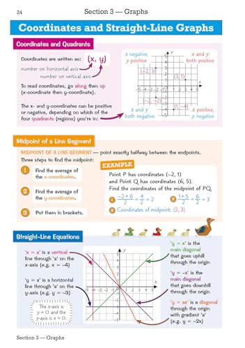 CGP Books - New KS3 Maths Knowledge Organiser - Higher - Paperback image 2