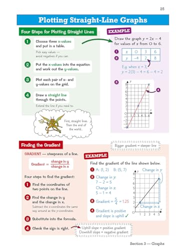 CGP Books - New KS3 Maths Knowledge Organiser - Higher - Paperback image 3