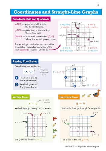 CGP Books - New KS3 Maths Knowledge Organiser - Foundation - Paperback image 6