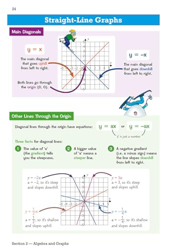 CGP Books - New KS3 Maths Knowledge Organiser - Foundation - Paperback image 7