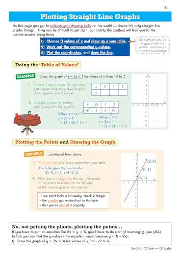 Richard Parsons - KS3 Maths Study Guide - Higher - Paperback image 4