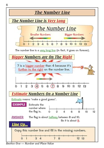 CGP Books - KS1 Maths Study Book - Paperback image 7