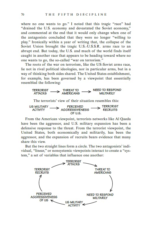Peter M. Senge - Fifth Discipline: The art and practice of the learnin image 7