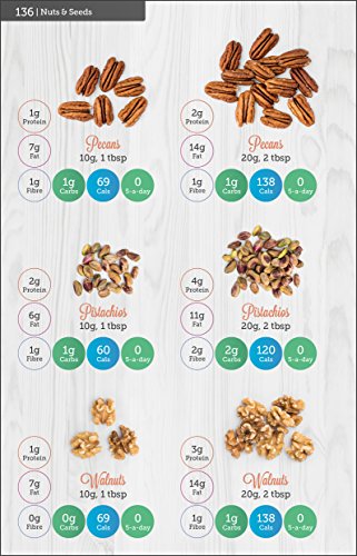 Yello Balolia - Carbs & Cals Smoothies : 80 Healthy Smoothie Recipes & image 8